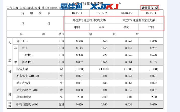 抗震支架消耗定額價(jià)格