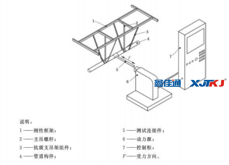 循環(huán)加載性能